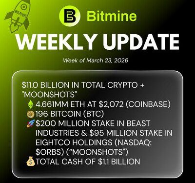 Bitmine Immersion Technologies (BMNR) 宣佈其以太幣 (ETH) 持有量達 466.1 萬枚代幣,加密資產及現金總持有額達 110 億美元