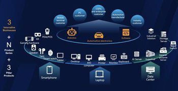 華勤技術港股招股啟幕：17家豪華基石陣容鎖定50%份額，全球頂級資本鼎力加持
