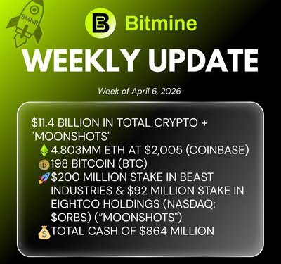 Bitmine Immersion Technologies (BMNR) 宣佈其以太幣 (ETH) 持有量達 480.3 萬枚,加密資產及現金總持有額達 114 億美元