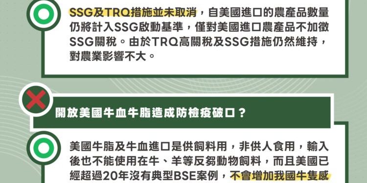 台美對等貿易協定農業承諾內容達成糧食安全、食品安全與產業發展目標 農業部將成立300億元農安基金確保農民權益