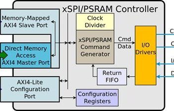 Arasan Chip Systems 宣佈推出業界首個 Sureboot™ 全面 16 位元 xSPI + PSRAM IP 解決方案