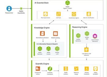 NYB.AI 發表 Vecura 2.0，攜手 NVIDIA 將代理式 AI 工作流 (Agentic AI Workflows) 引入分子發現領域