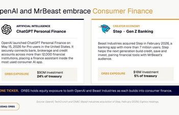 Eightco Holdings (NASDAQ: ORBS) 公佈總持倉約 3.74 億美元，其中包括 OpenAI、Beast Industries、超過 11,000 枚以太幣 (ETH) 及逾 2.83 億枚 WLD 代幣