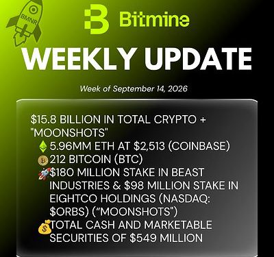 Bitmine Immersion Technologies（BMNR）宣佈 ETH 持倉達 596 萬枚，加密資產及現金總值達 158 億美元