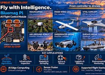 取代傳統飛控的可靠高效能方案：阿比特電子科技推出內建 AI 的飛控板 – Bluemag Pi