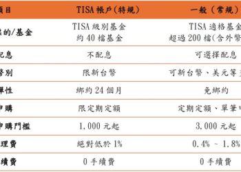 普發一萬放大術！專家：TISA「不綁約」也能滾退休金