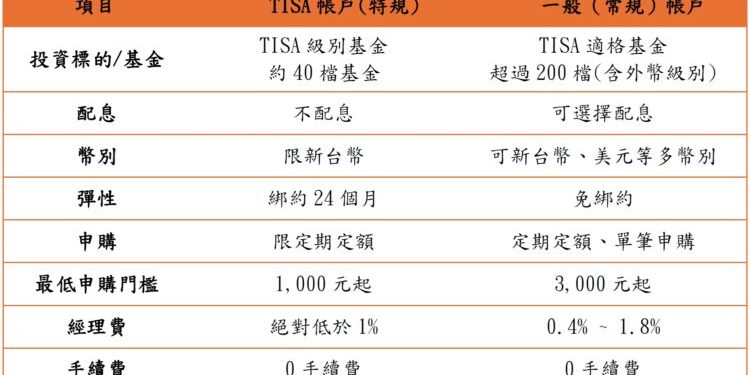 普發一萬放大術！專家：TISA「不綁約」也能滾退休金