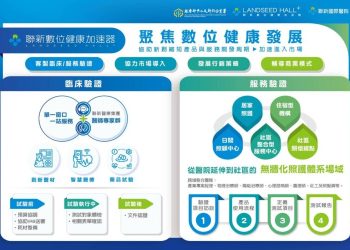聯新數位健康加速器 DEMO DAY 臨床創新驅動資本鏈結 啟動智慧醫療新動能