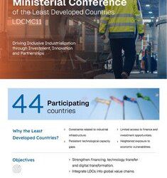 沙地阿拉伯將於 11 月主辦第十一屆最不發達國家部長級會議 (LDCMC11)