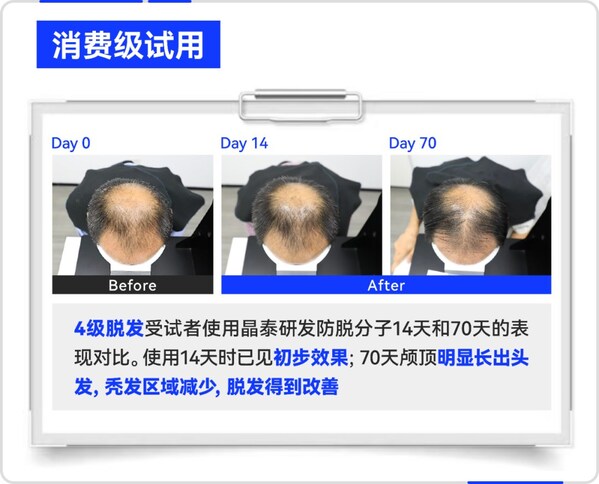 晶泰科技 AI 研發生發分子消費級試用效果案例