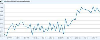 《Bybit傳統金融報告》：官方數據缺位，私營數據顯露市場企穩跡象