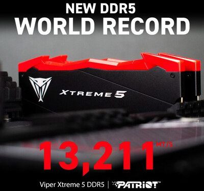 Patriot Viper Xtreme 5 DDR5 突破效能天花板 勇奪 13,211 MT/s DDR5 世界紀錄