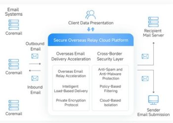 跨境電郵成營運關鍵， Coremail如何協助香港企業應對全球化通訊挑戰