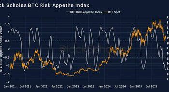 Bybit與Block Scholes聯合報告：美聯儲展望未能提振加密貨幣衍生品市場情緒