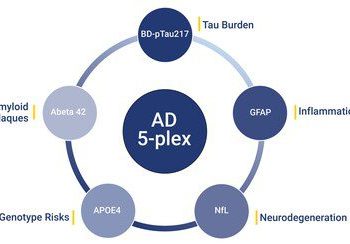 Alamar Biosciences 宣佈推出 NULISAqpcr™ AD 五重檢測套組 (5NULISAqpcr AD 5-plex Assay)，推動阿茲海默症研究中基於血液的生物標記檢測技術發展