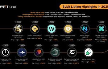 Bybit現貨2025年度亮點：率先佈局高潛力資產機遇