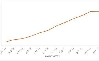 從交易到財富守護：Bybit Private Wealth Management公佈2025年業績與新年展望