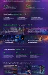 策略與規模相匯之年：Brillio 的《Beyond the Curve 2026》描繪了企業 AI 路線圖