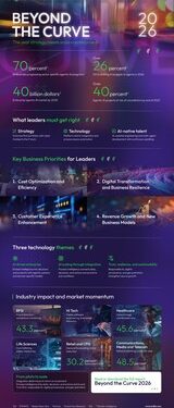 策略與規模相匯之年：Brillio 的《Beyond the Curve 2026》描繪了企業 AI 路線圖