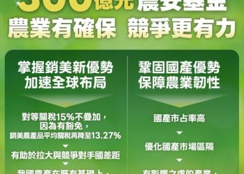 賴總統宣布成立300億元農安基金 掌握布局全球新契機及維護農民權益