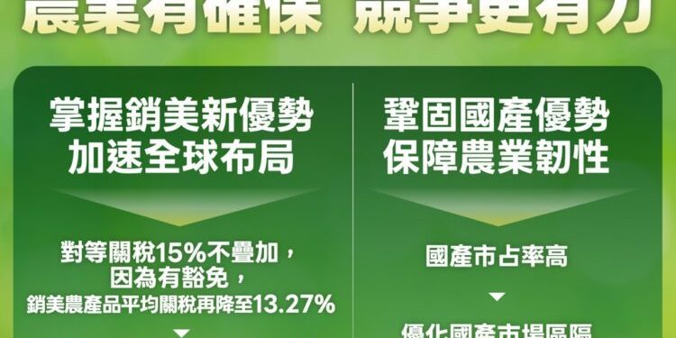賴總統宣布成立300億元農安基金 掌握布局全球新契機及維護農民權益