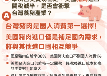成功爭取豬肉維持一定關稅及3年降稅調適期 台灣豬為國人最愛 政府攜手產業推動全面轉型升級