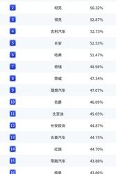 廣汽多款車型保值率成績亮眼！實力詮釋「品質廣汽」