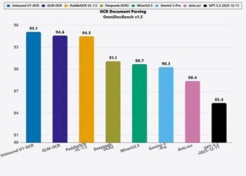 雲知聲Unisound U1-OCR大模型發布！首個工業級文檔智能基礎大模型，開啟OCR 3.0時代