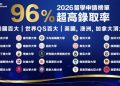TutorABC擴張留學版圖：結盟全球逾700所頂尖學府，主打「免代辦費」直升捷徑