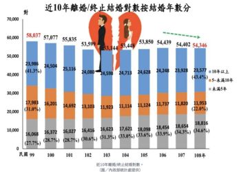 「說對話 才能走對路」從婦女節到白色情人節 語言表達如何成為女性最強大武器