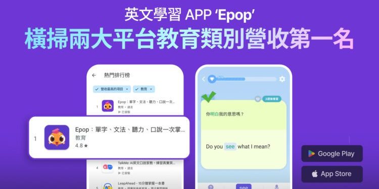 全球千萬下載 英文學習 App「Epop」 橫掃台灣雙平台教育類營收第1名