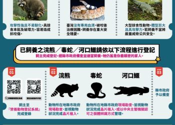 維護公共安全及動物福利 農業部正式公告禁止飼養641種危險動物