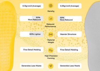 DREAMCELL® VELO 強勢顛覆高性能鞋墊新標準