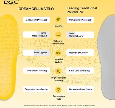 DREAMCELL® VELO 強勢顛覆高性能鞋墊新標準