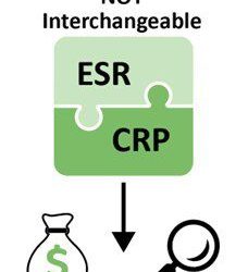 同時進行紅血球沉降率 (ESR) 與 C 反應蛋白 (CRP) 檢測或可每年為醫院節省數百萬成本—-新研究挑戰兩者可互相替代的觀念