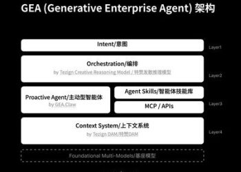 特贊發布企業級智能體系統 GEA：面向真實業務流程的 Agentic AI 架構正式落地