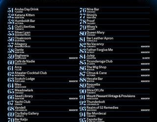 NORTH AMERICA’S 50 BEST BARS 公佈 2026 年第 51 至 100 位酒吧名單
