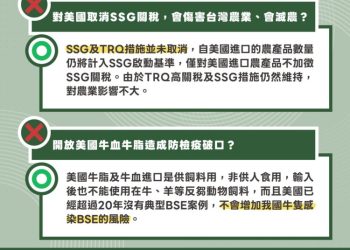 台美對等貿易協定農業承諾內容達成糧食安全、食品安全與產業發展目標 農業部將成立300億元農安基金確保農民權益