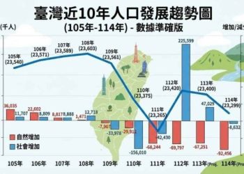高齡產業與長壽社會：許佩瀅表示台灣正邁向新經濟轉型的關鍵契機