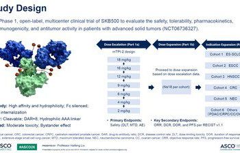 2026 ASCO | 科倫博泰創新B7-H3 ADC SKB500首次人體研究數據公布