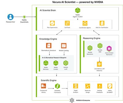 NYB.AI 發表 Vecura 2.0,攜手 NVIDIA 將代理式 AI 工作流 (Agentic AI Workflows) 引入分子發現領域