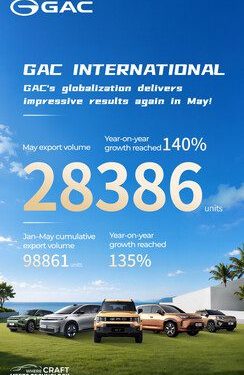 廣汽5月出口同比增長140%，全球可持續出行戰略加速落地