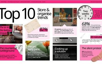 全新 IKEA 全球研究發現：近四成的人正針對家裡的凌亂狀況發起「沉默抗議」