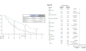 博度曲妥珠單抗對比T-DM1治療HER2陽性乳腺癌III期研究結果榮登《臨床腫瘤學雜誌》