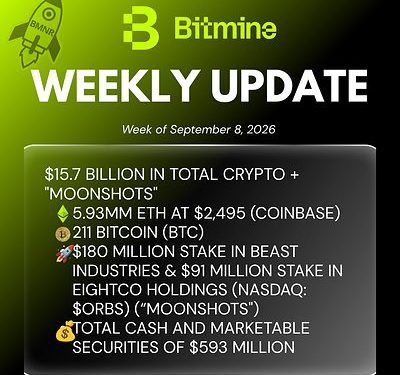 Bitmine Immersion Technologies (BMNR) 宣佈 ETH 持有量達 593 萬枚，加密資產及現金持有總額達 157 億美元