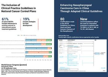 美國國家綜合癌症網絡 (NCCN) 展示了如何在 2026 年世界癌症大會 (World Cancer Congress 2026) 期間，針對不同地區量身定制癌症護理模型。